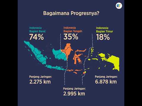 #1 3 Tahun #KerjaBersama di Sektor Komunikasi dan Informatika