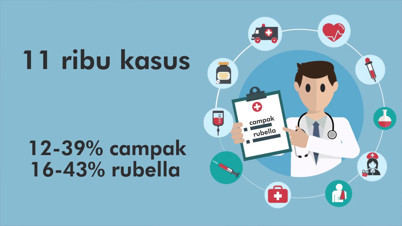 Campak dan Rubella dalam Angka