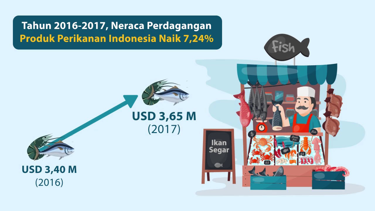 Konsumsi dan Ekspor Perikanan Terus Meningkat