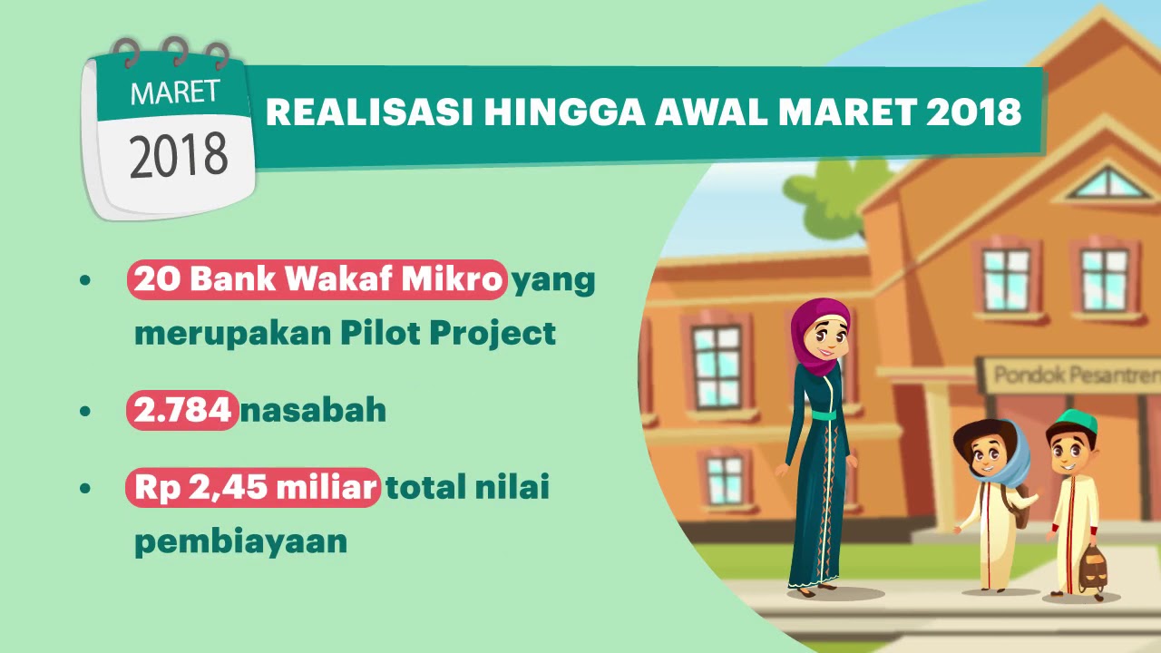 Realisasi Pembentukan Bank Wakaf Mikro