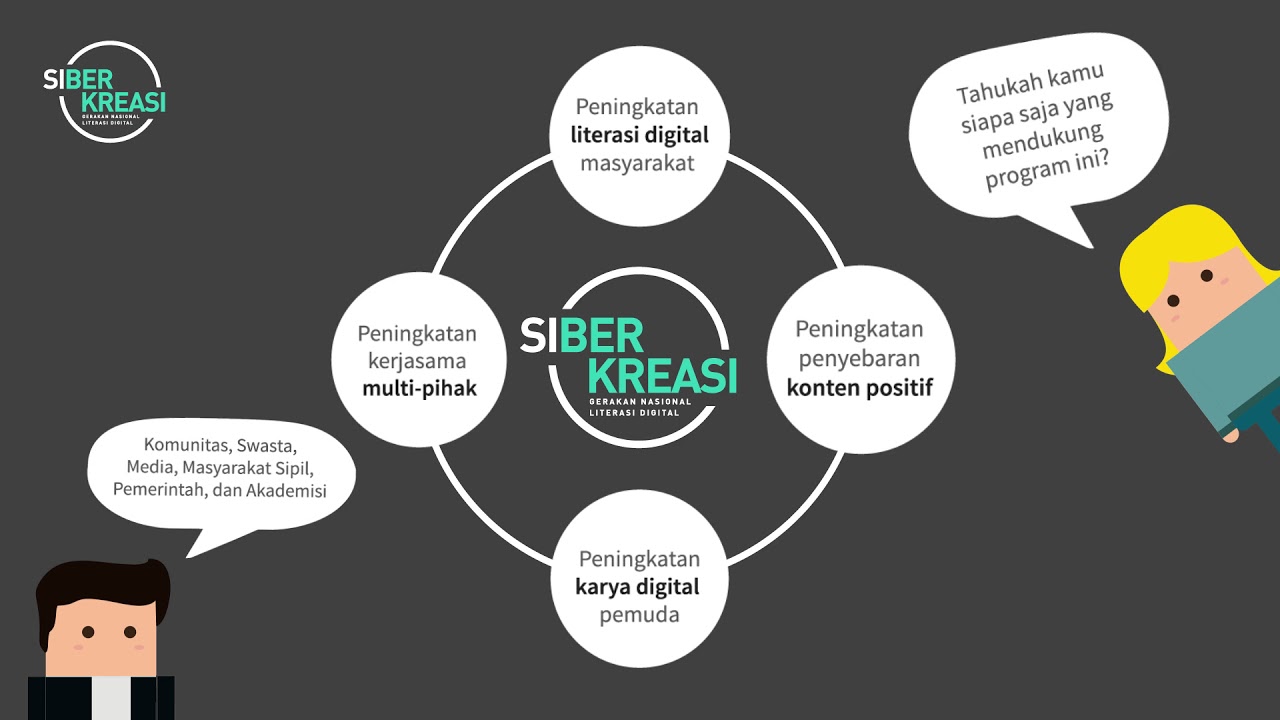 Tentang SiBerkreasi