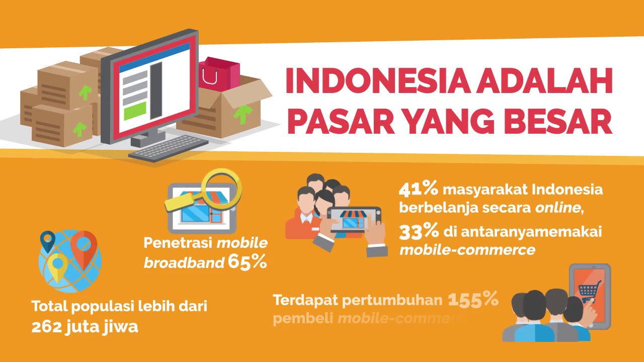 Indonesia Ladang Subur e-Commerce