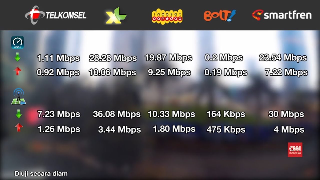 Perjalanan CNN Indonesia Menguji 4G LTE di 5 Lokasi Jakarta