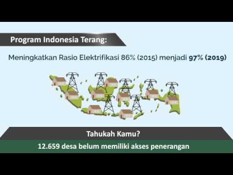 Program Indonesia Terang  Listrik Untuk Kesejahteraan Desa