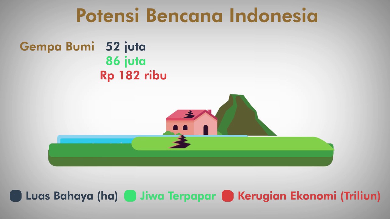 InaRISK, Ketahui Potensi Bencana sejak Dini