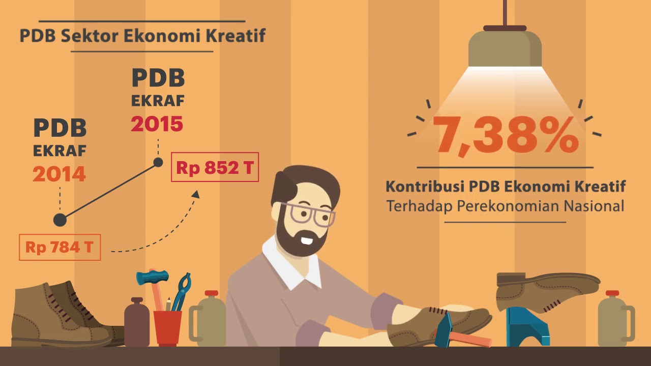 Kontirbusi Ekonomi Kreatif