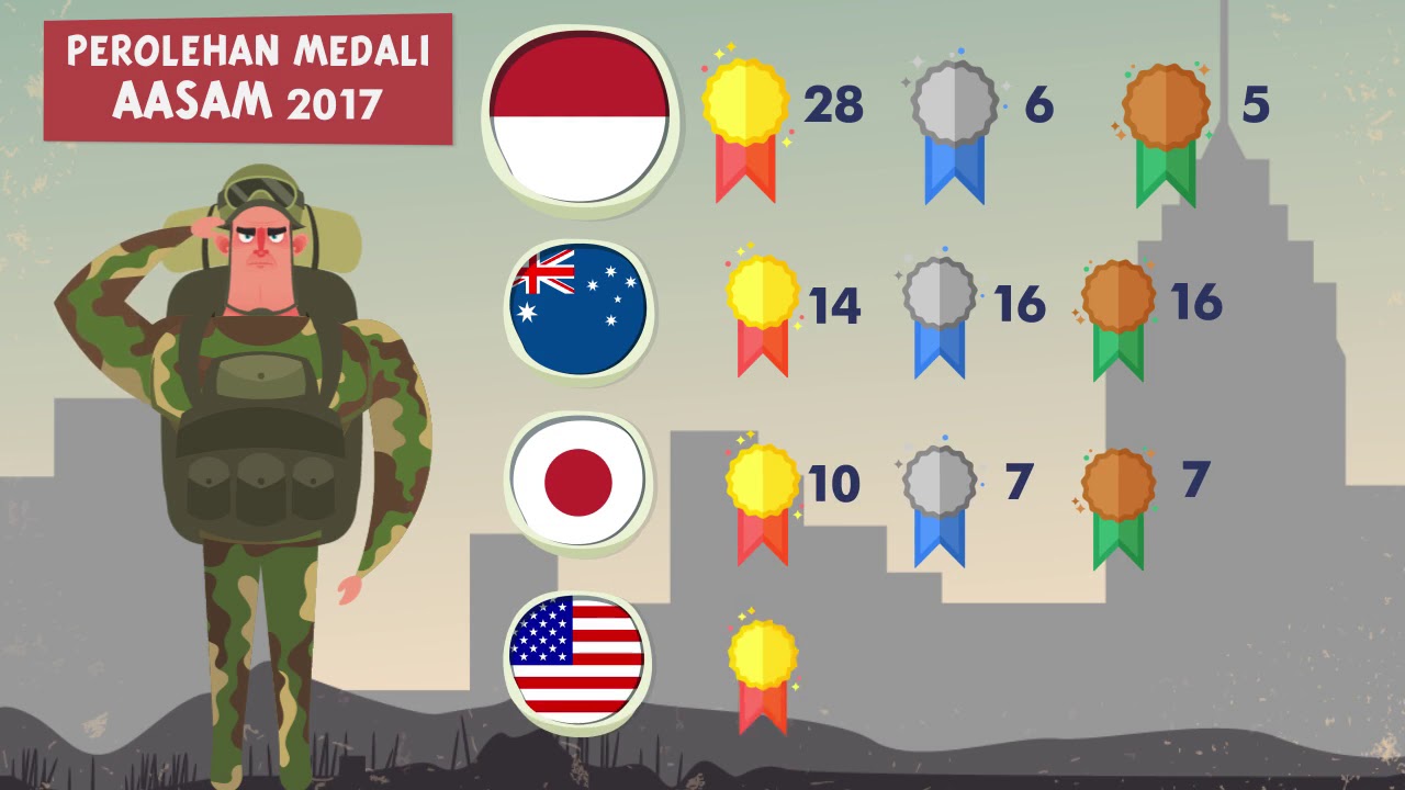 Prestasi TNI di AASAM 2017