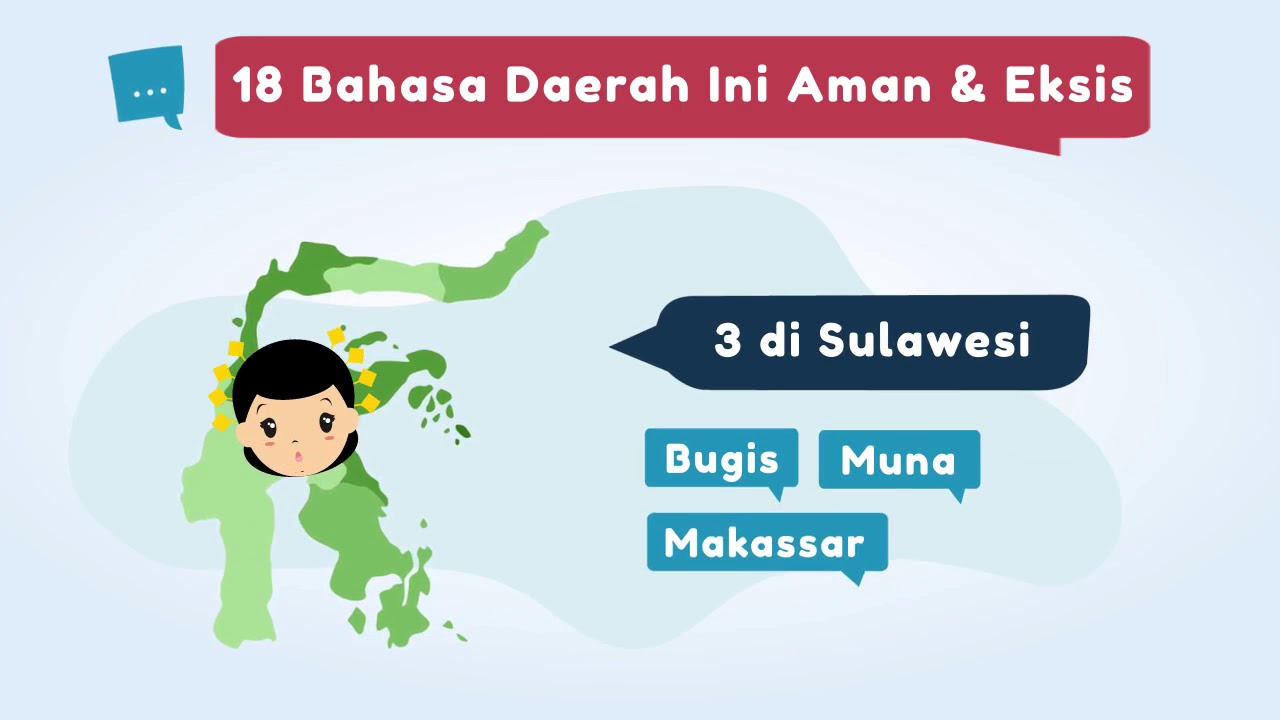 Bahasa Daerah Yang Masih Eksis