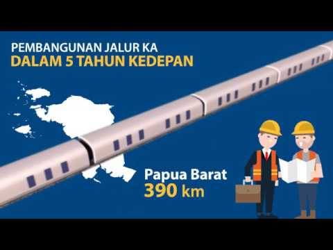 Pembangunan Kereta Api Tidak Hanya di Jawa