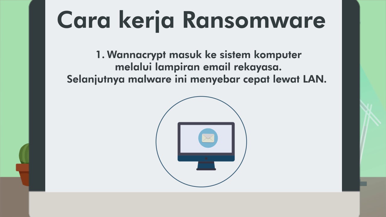 Begini Cara Kerja Ransomware