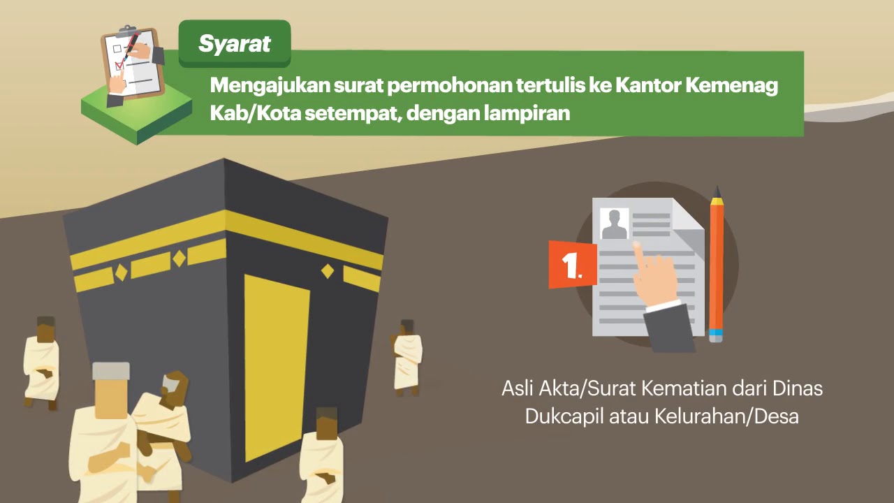 [Motion Grafis] Calon Jemaah Haji yang Wafat Kini Boleh Diganti Keluarga Lain