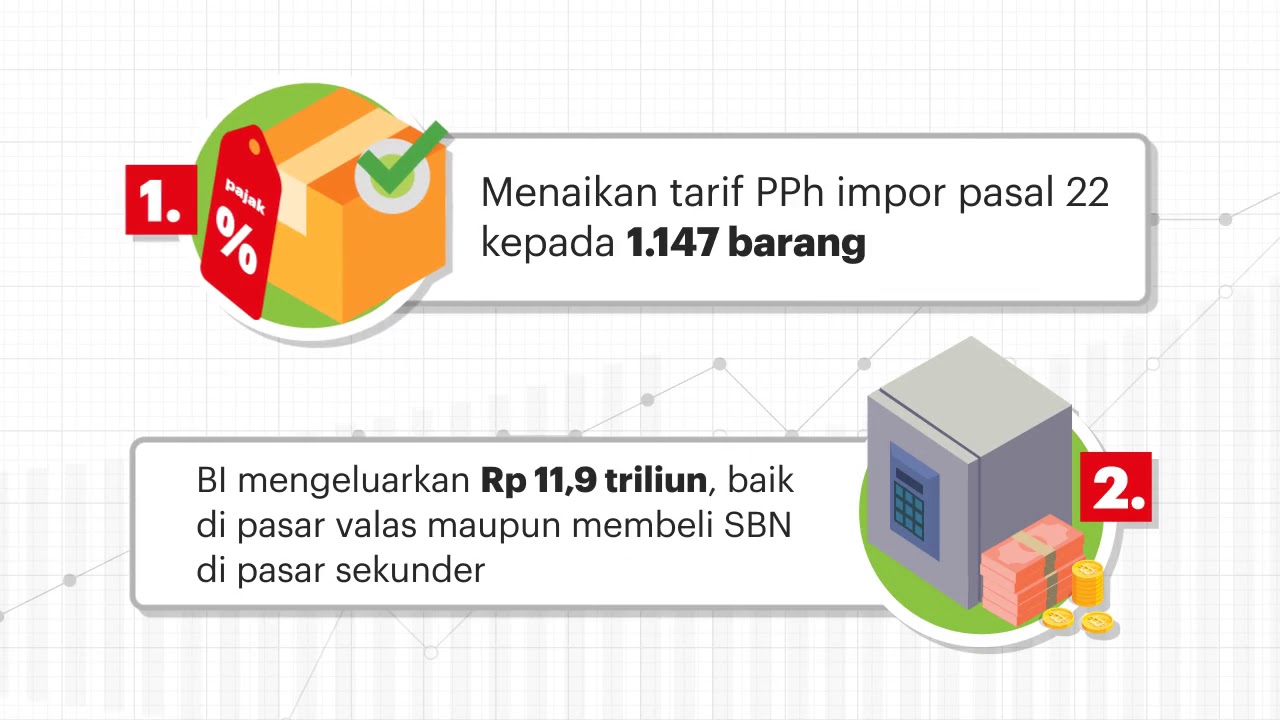 [Motion Grafis] Langkah Untuk Menstabilkan Nilai Rupiah