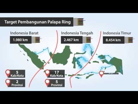 Palapa Ring, Membentang Hingga Ke Timur