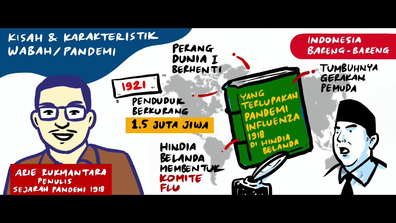 Sejarah Pandemi di Indonesia - Arie Rukmantara (Graphic Recording)