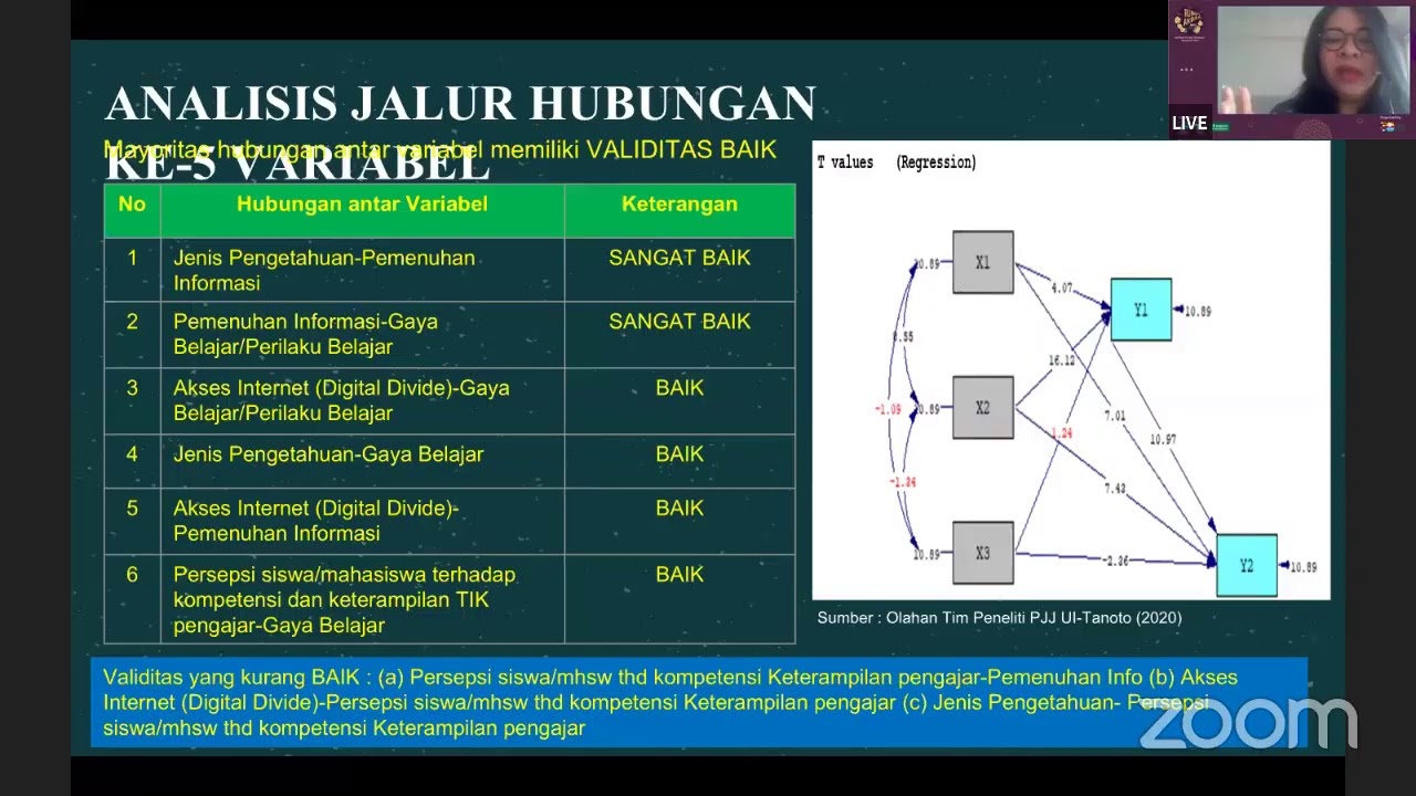 Webinar Nasional tentang Menyongsong PT 2021 dan Kilas Balik PJJ Webinar