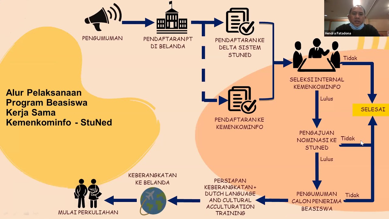 Info Session : Kominfo - Stuned Joint Scholarship