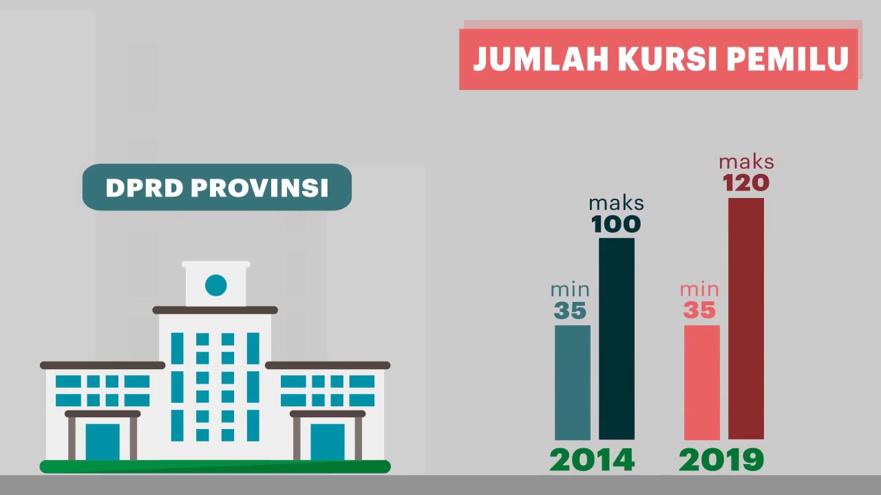 Alokasi Kursi Legislatif Meningkat