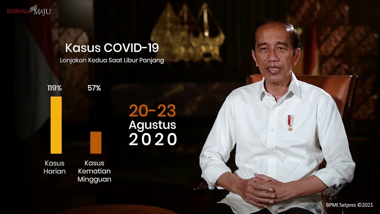 Penjelasan Presiden Joko Widodo Terkait Larangan Mudik, 16 April 2021