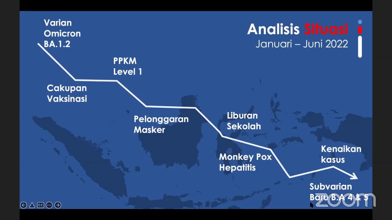 Diskusi RCCE #27 | Rembuk Komunikasi Antisipasi Lonjakan Kasus COVID-19